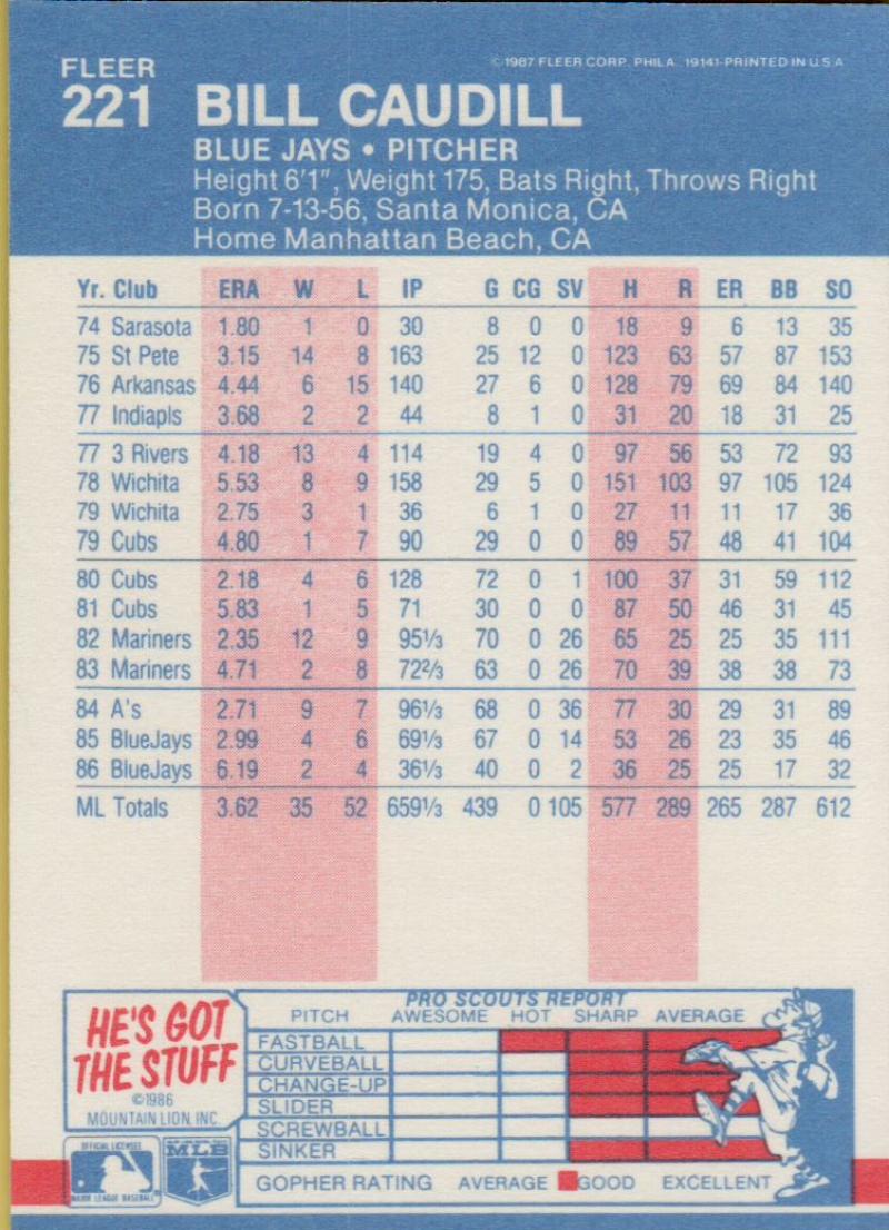 thumbnail 3  - 1987 FLEER BASEBALL #221 TO 440 SELECT FROM OUR LIST