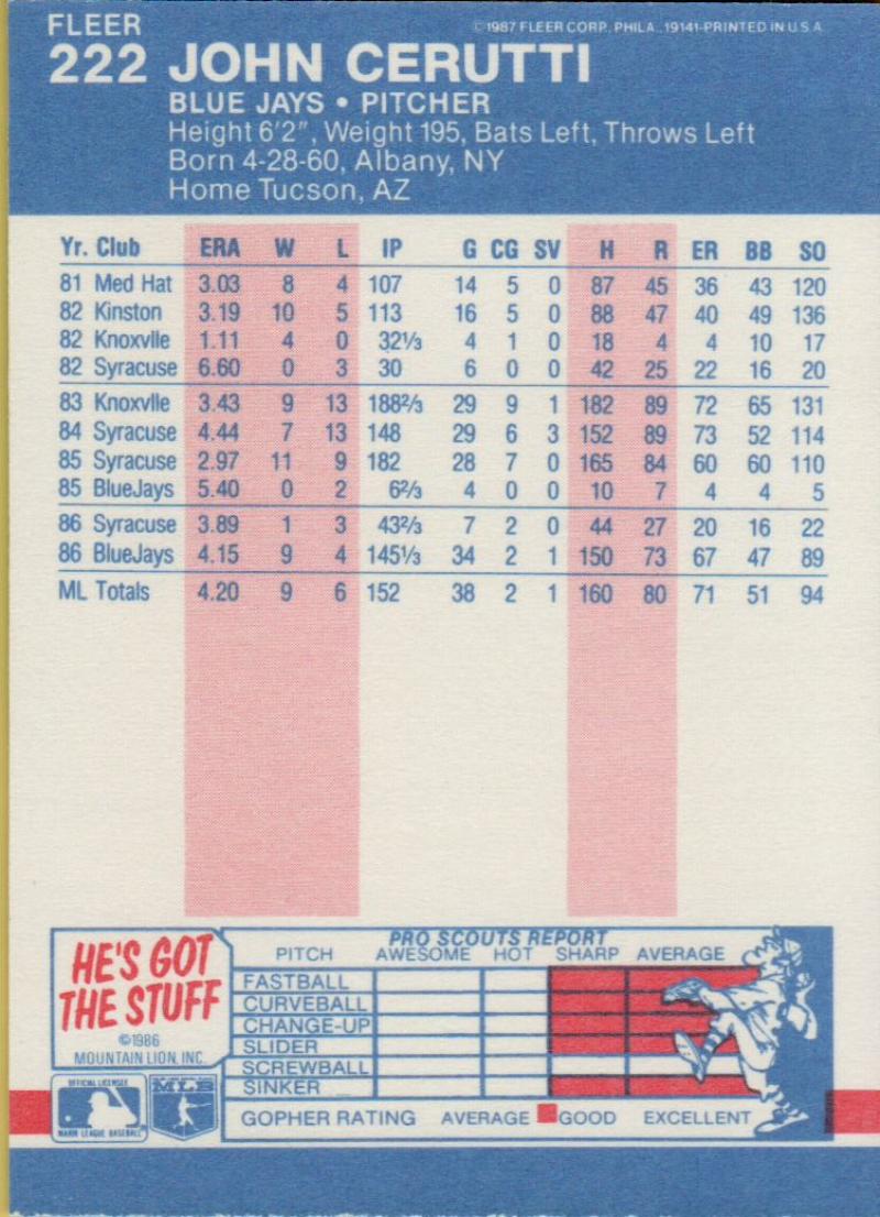 thumbnail 5  - 1987 FLEER BASEBALL #221 TO 440 SELECT FROM OUR LIST