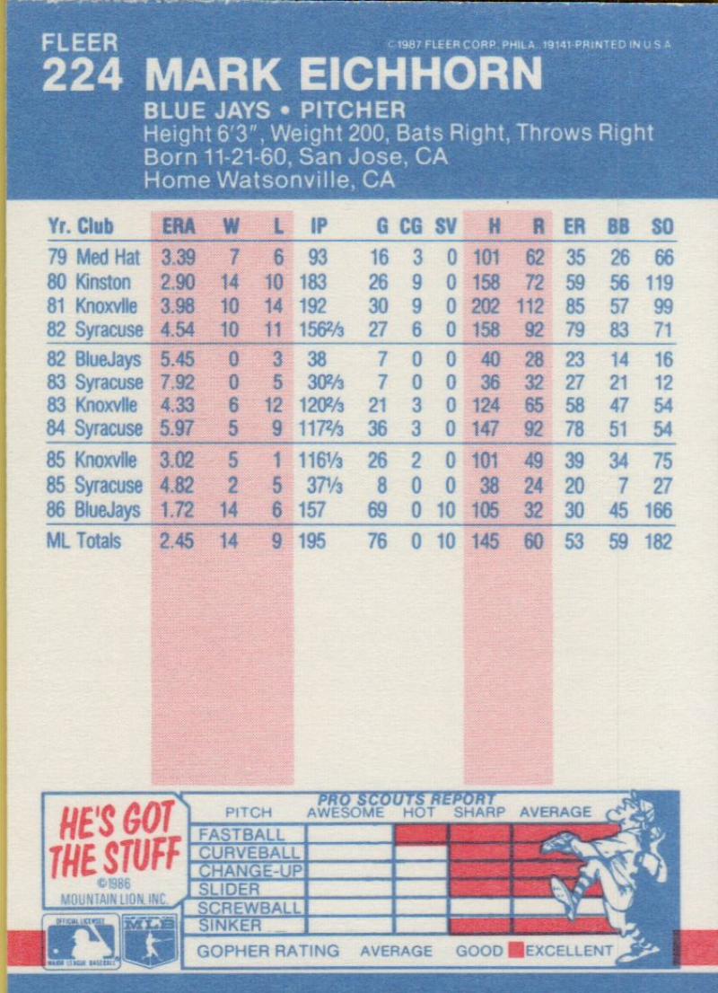 thumbnail 9  - 1987 FLEER BASEBALL #221 TO 440 SELECT FROM OUR LIST