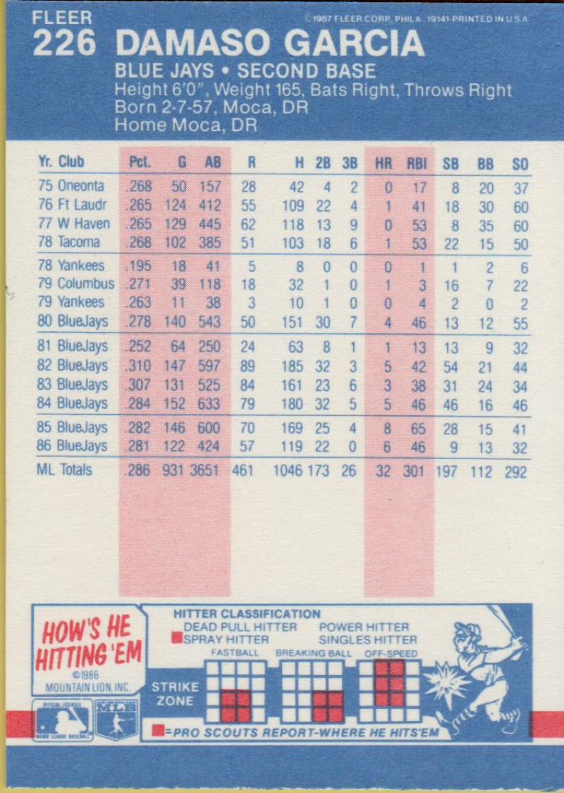 thumbnail 13  - 1987 FLEER BASEBALL #221 TO 440 SELECT FROM OUR LIST