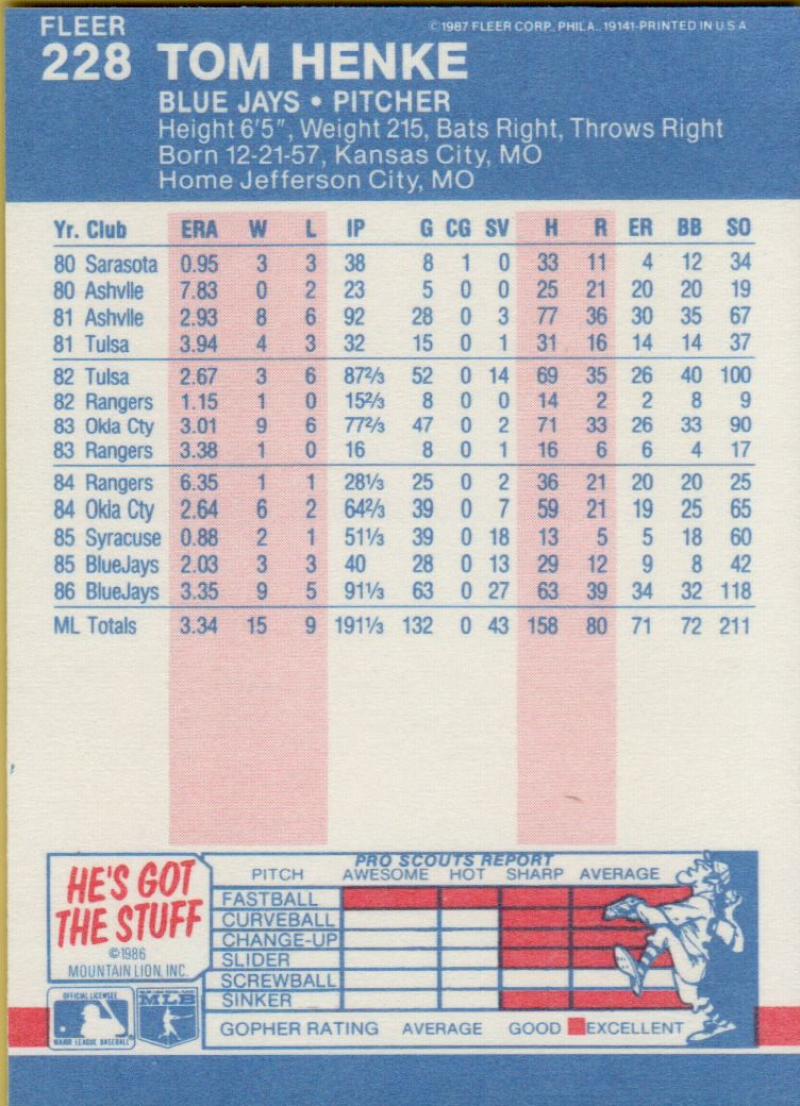 thumbnail 17  - 1987 FLEER BASEBALL #221 TO 440 SELECT FROM OUR LIST