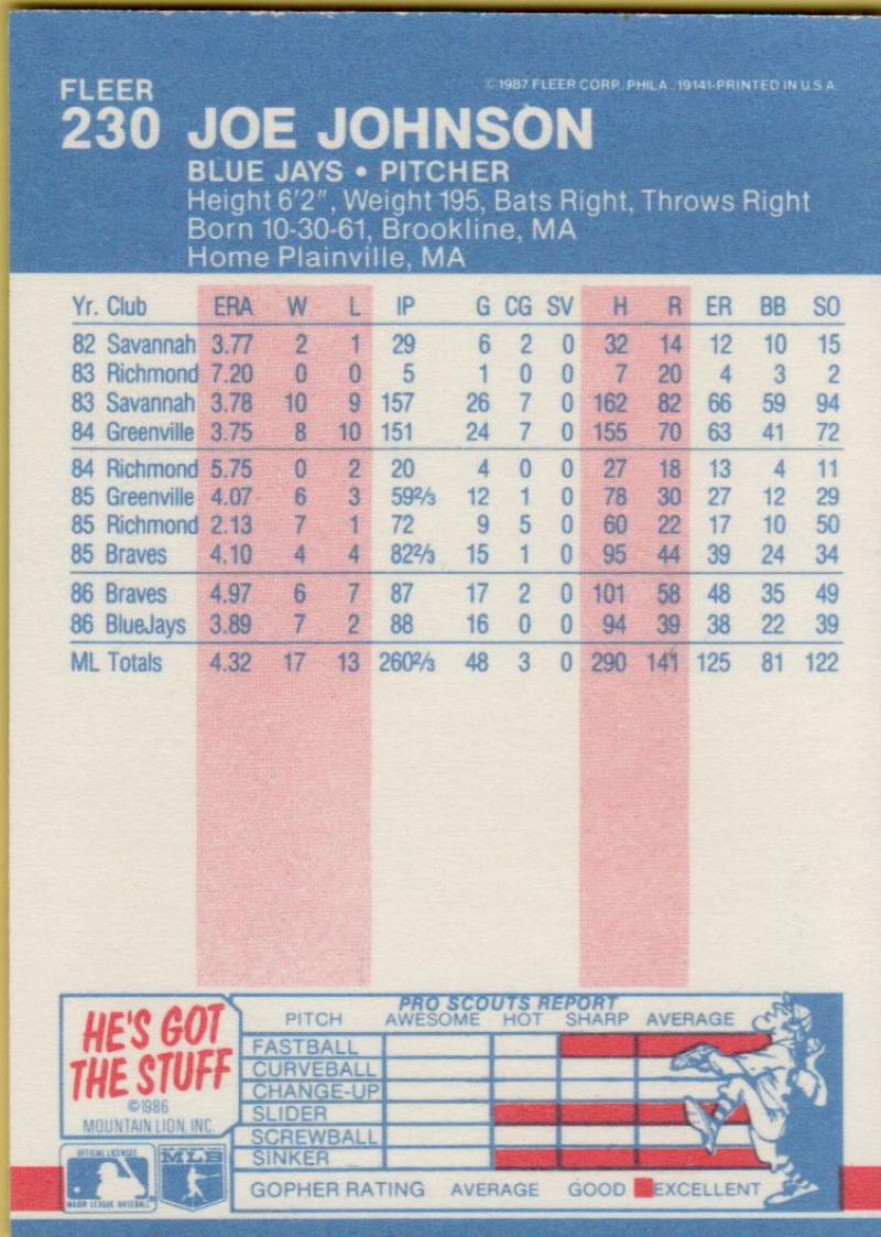 thumbnail 21  - 1987 FLEER BASEBALL #221 TO 440 SELECT FROM OUR LIST