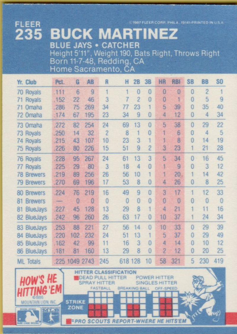 thumbnail 31  - 1987 FLEER BASEBALL #221 TO 440 SELECT FROM OUR LIST