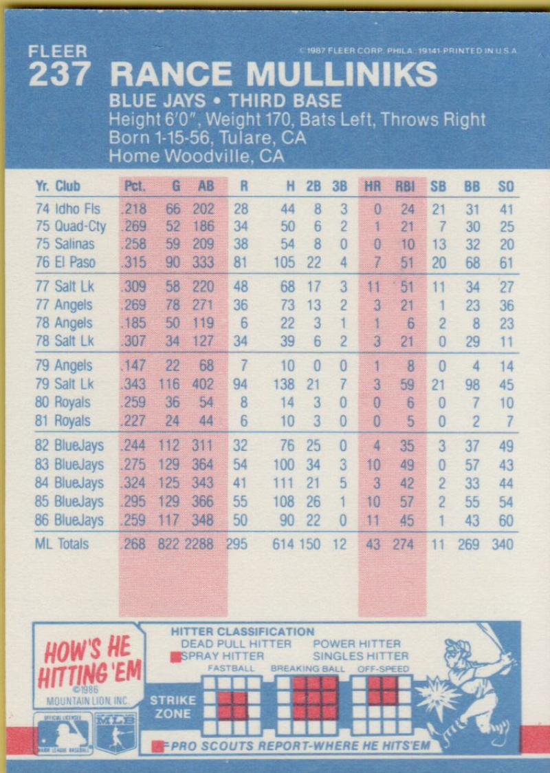 thumbnail 35  - 1987 FLEER BASEBALL #221 TO 440 SELECT FROM OUR LIST