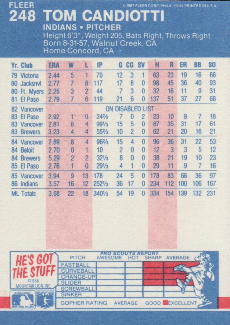thumbnail 57  - 1987 FLEER BASEBALL #221 TO 440 SELECT FROM OUR LIST