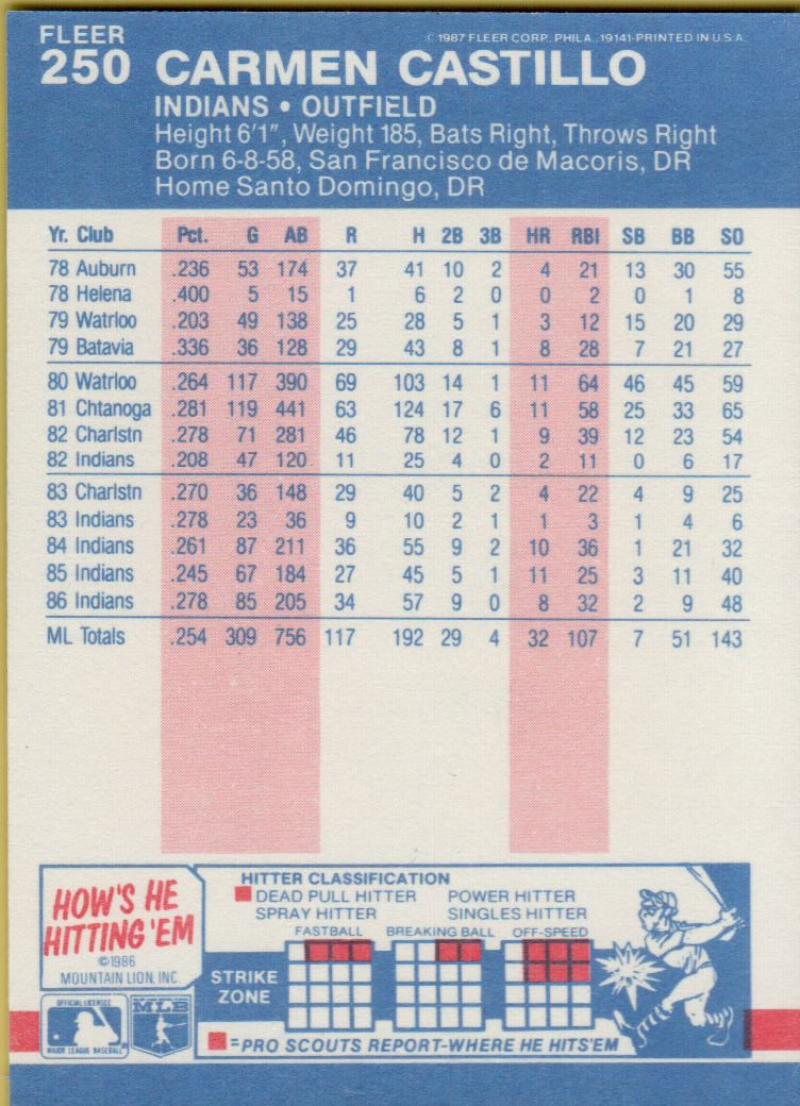 thumbnail 61  - 1987 FLEER BASEBALL #221 TO 440 SELECT FROM OUR LIST