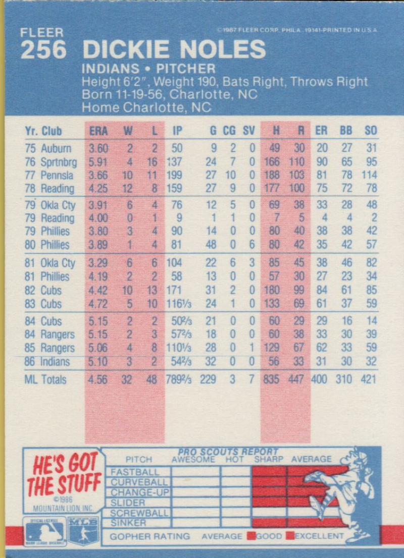 thumbnail 73  - 1987 FLEER BASEBALL #221 TO 440 SELECT FROM OUR LIST