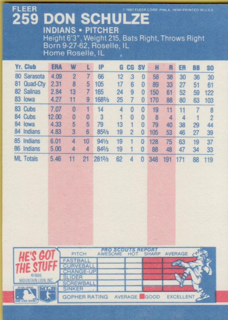 thumbnail 78  - 1987 FLEER BASEBALL #221 TO 440 SELECT FROM OUR LIST
