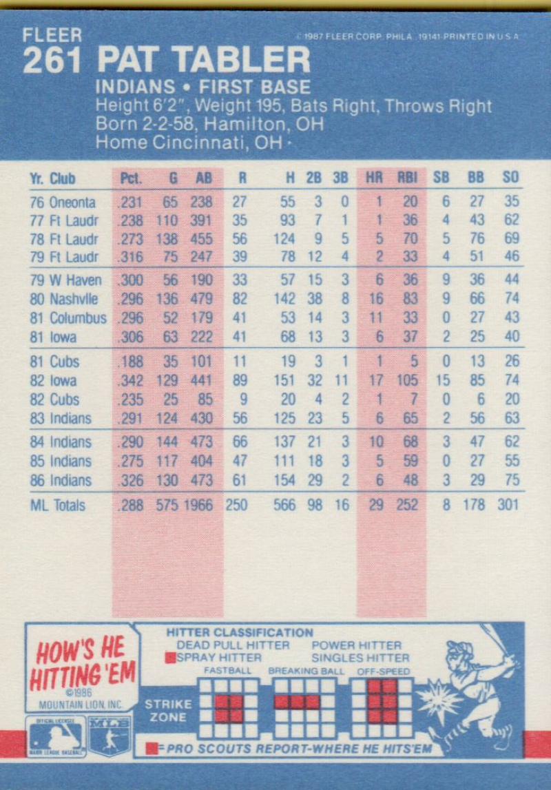 thumbnail 82  - 1987 FLEER BASEBALL #221 TO 440 SELECT FROM OUR LIST