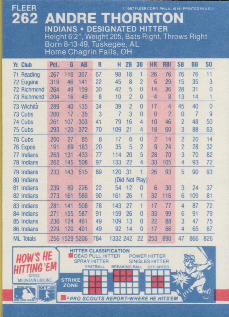thumbnail 84  - 1987 FLEER BASEBALL #221 TO 440 SELECT FROM OUR LIST