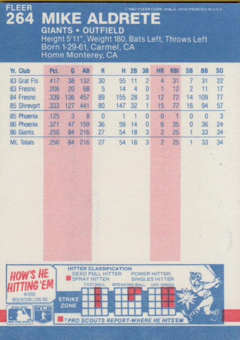 thumbnail 88  - 1987 FLEER BASEBALL #221 TO 440 SELECT FROM OUR LIST