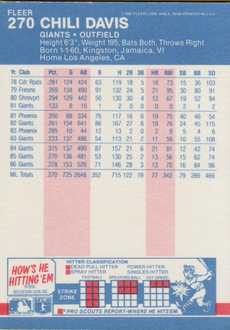 thumbnail 99  - 1987 FLEER BASEBALL #221 TO 440 SELECT FROM OUR LIST