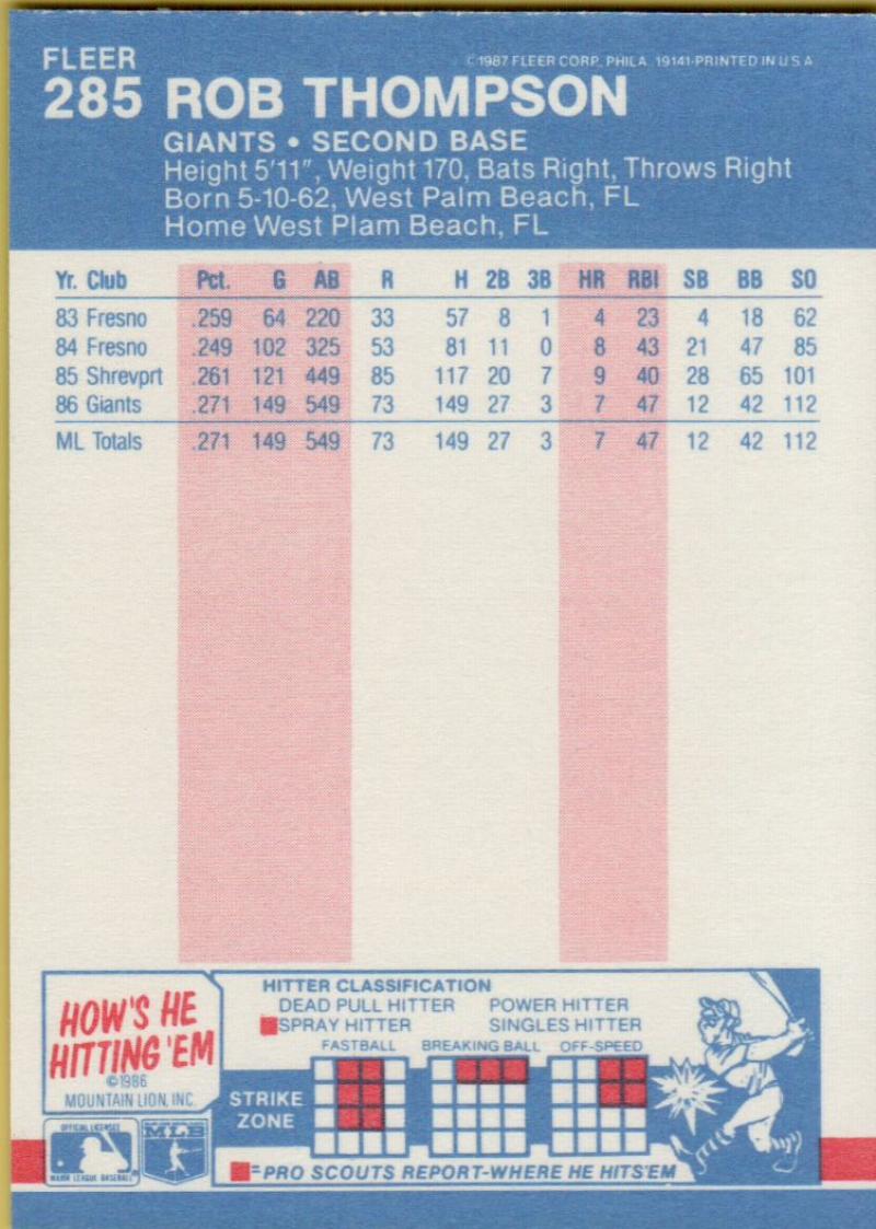 thumbnail 128  - 1987 FLEER BASEBALL #221 TO 440 SELECT FROM OUR LIST