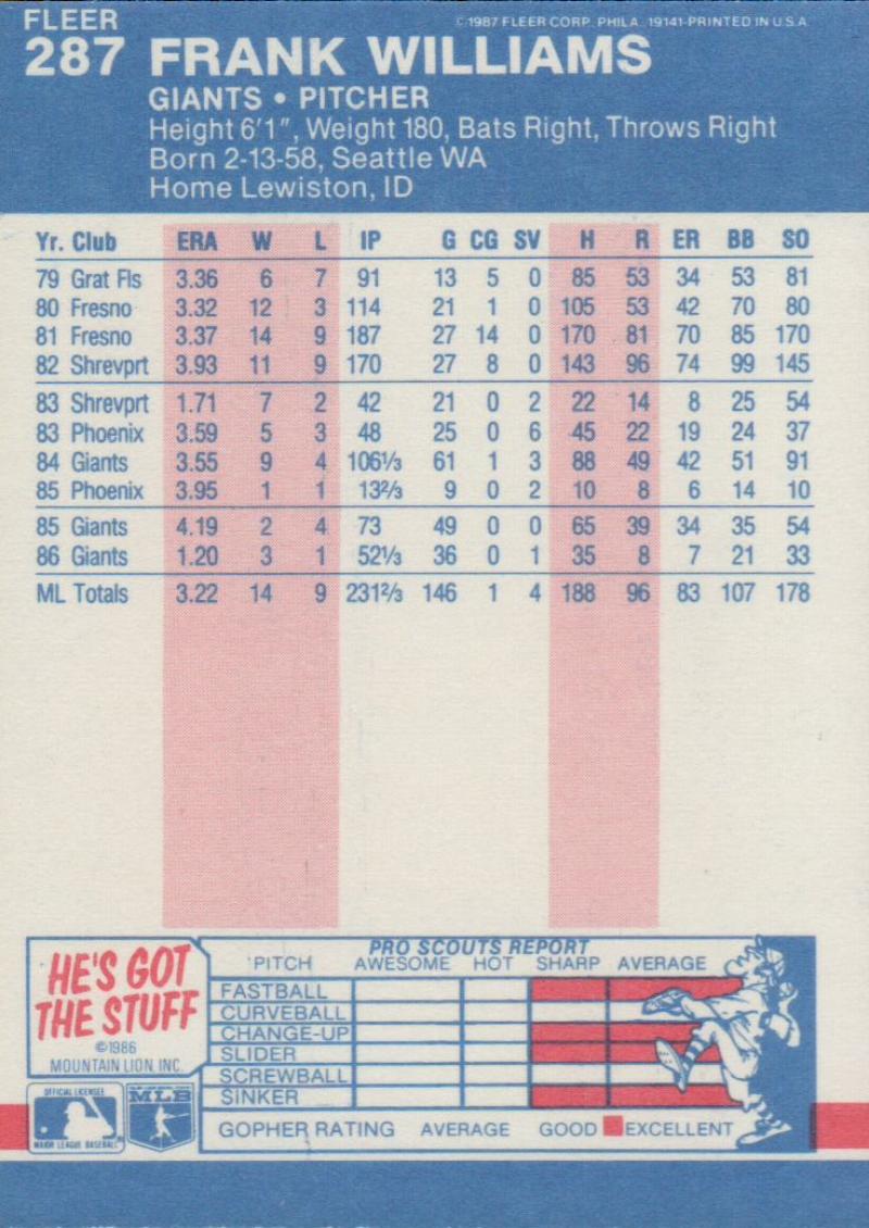 thumbnail 132  - 1987 FLEER BASEBALL #221 TO 440 SELECT FROM OUR LIST