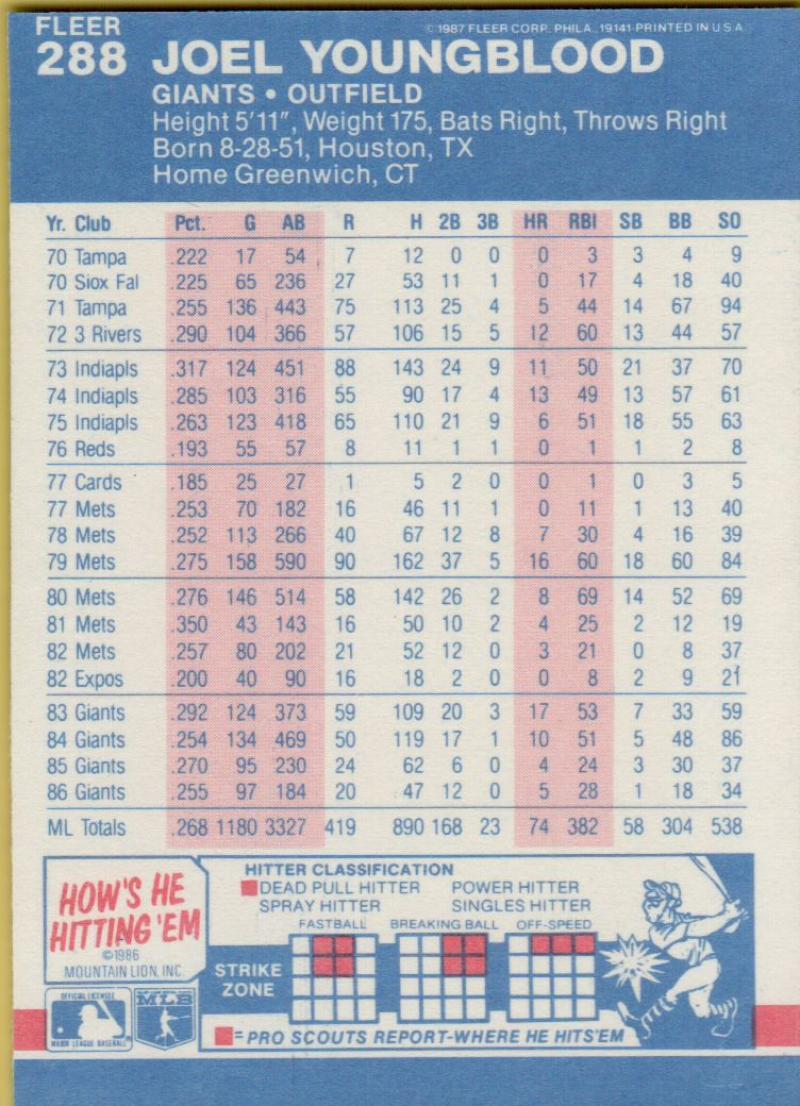 thumbnail 134  - 1987 FLEER BASEBALL #221 TO 440 SELECT FROM OUR LIST