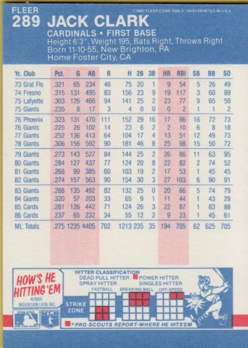 thumbnail 136  - 1987 FLEER BASEBALL #221 TO 440 SELECT FROM OUR LIST