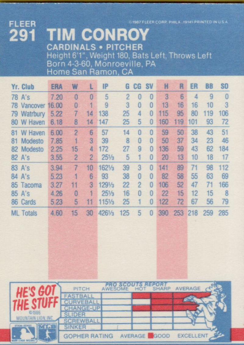 thumbnail 140  - 1987 FLEER BASEBALL #221 TO 440 SELECT FROM OUR LIST
