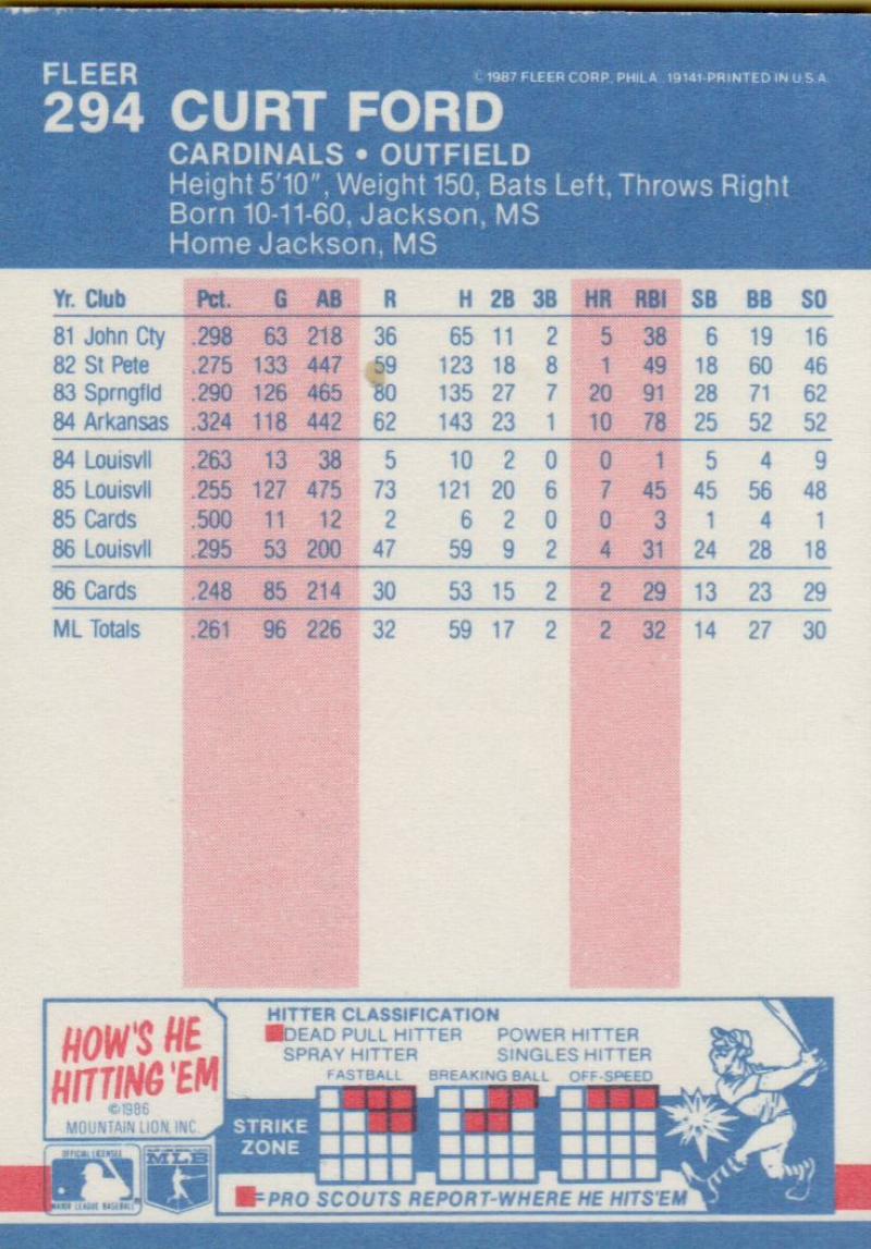 thumbnail 146  - 1987 FLEER BASEBALL #221 TO 440 SELECT FROM OUR LIST