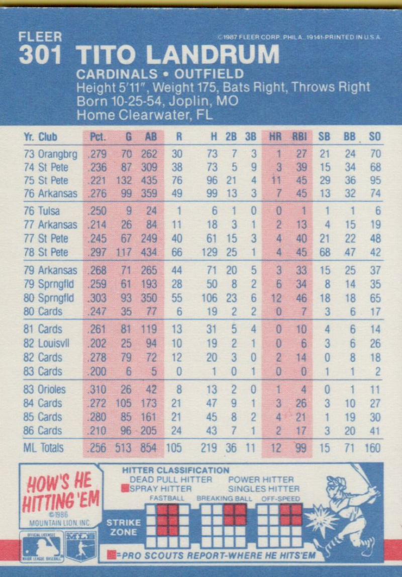 thumbnail 160  - 1987 FLEER BASEBALL #221 TO 440 SELECT FROM OUR LIST
