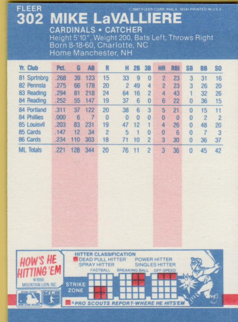 thumbnail 162  - 1987 FLEER BASEBALL #221 TO 440 SELECT FROM OUR LIST