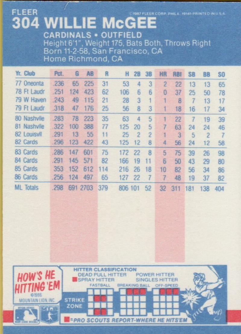 thumbnail 166  - 1987 FLEER BASEBALL #221 TO 440 SELECT FROM OUR LIST
