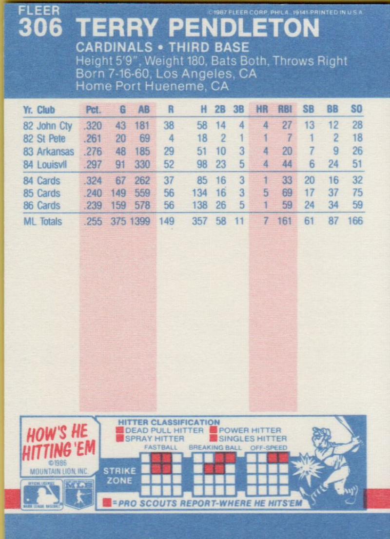 thumbnail 170  - 1987 FLEER BASEBALL #221 TO 440 SELECT FROM OUR LIST