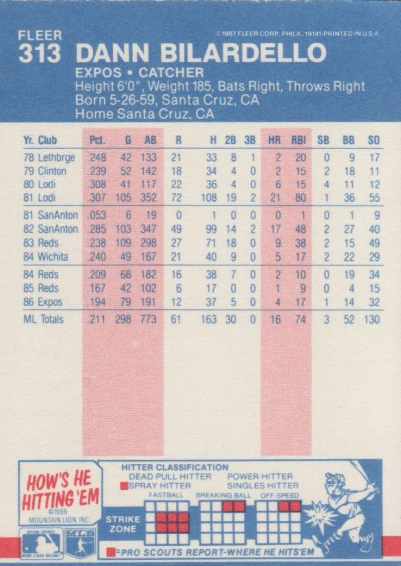 thumbnail 184  - 1987 FLEER BASEBALL #221 TO 440 SELECT FROM OUR LIST