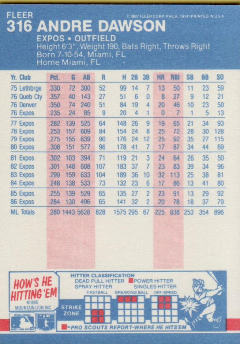 thumbnail 189  - 1987 FLEER BASEBALL #221 TO 440 SELECT FROM OUR LIST