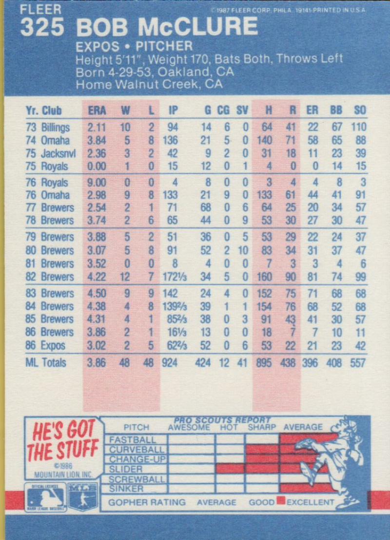 thumbnail 207  - 1987 FLEER BASEBALL #221 TO 440 SELECT FROM OUR LIST
