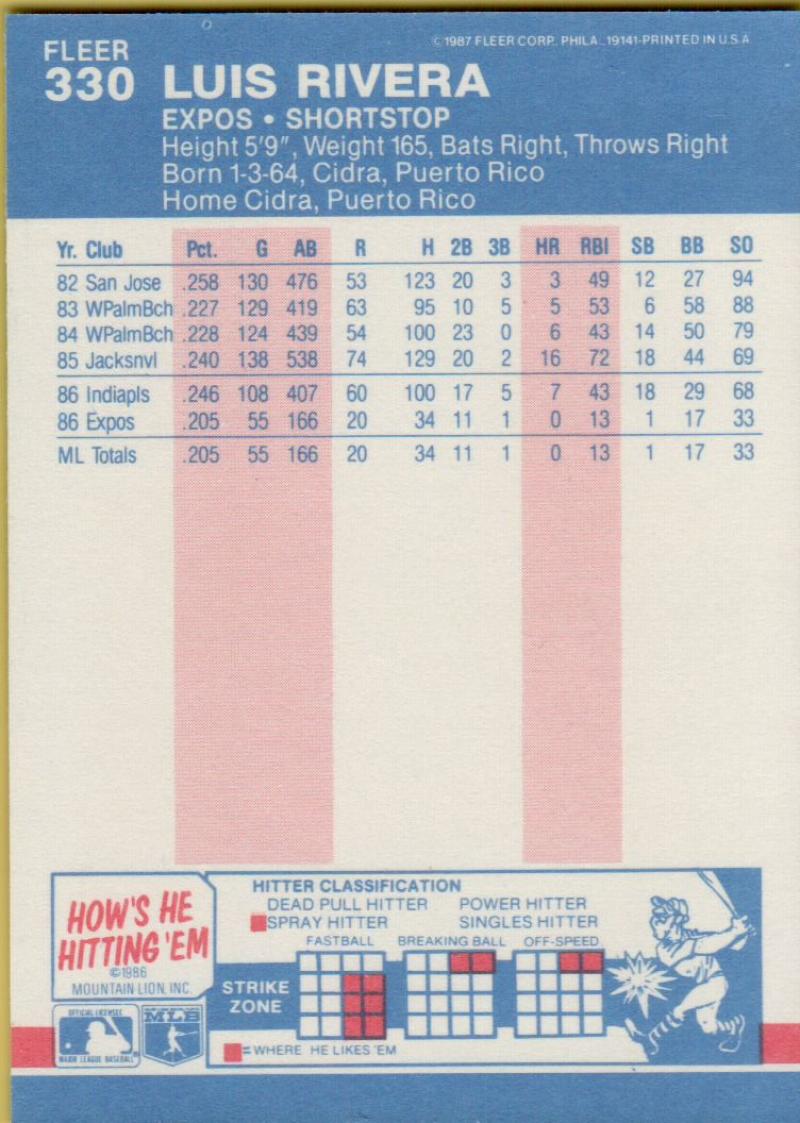 thumbnail 217  - 1987 FLEER BASEBALL #221 TO 440 SELECT FROM OUR LIST