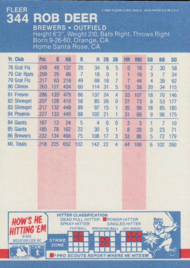 thumbnail 245  - 1987 FLEER BASEBALL #221 TO 440 SELECT FROM OUR LIST