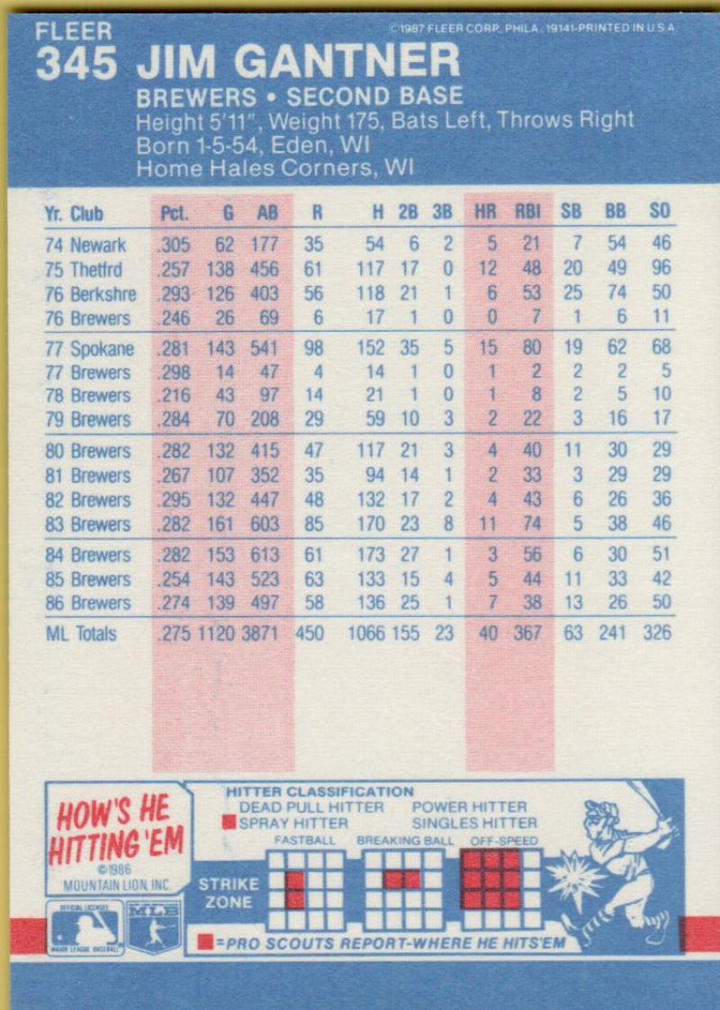 thumbnail 247  - 1987 FLEER BASEBALL #221 TO 440 SELECT FROM OUR LIST