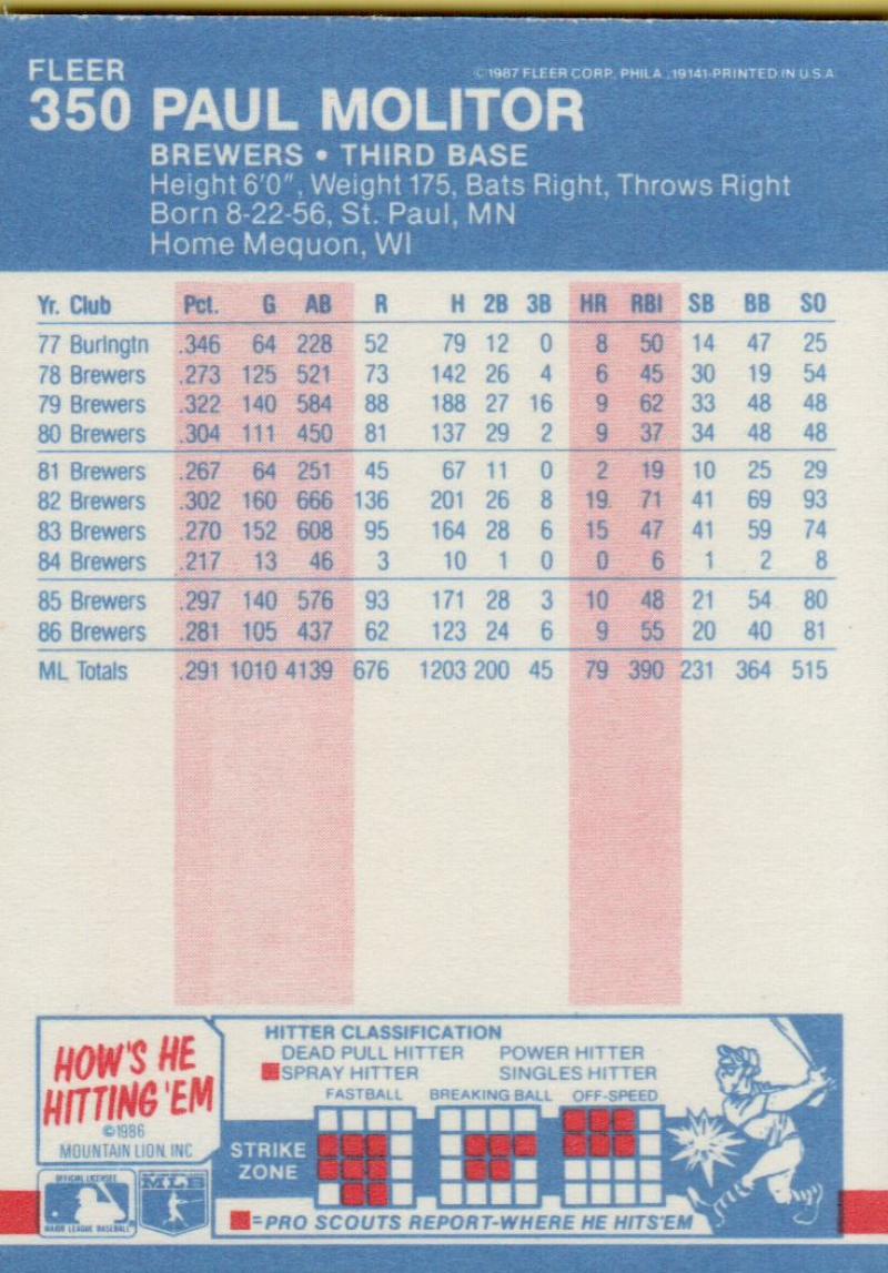 thumbnail 257  - 1987 FLEER BASEBALL #221 TO 440 SELECT FROM OUR LIST