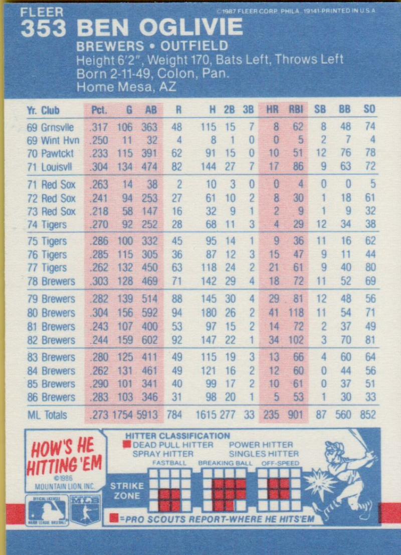 thumbnail 263  - 1987 FLEER BASEBALL #221 TO 440 SELECT FROM OUR LIST