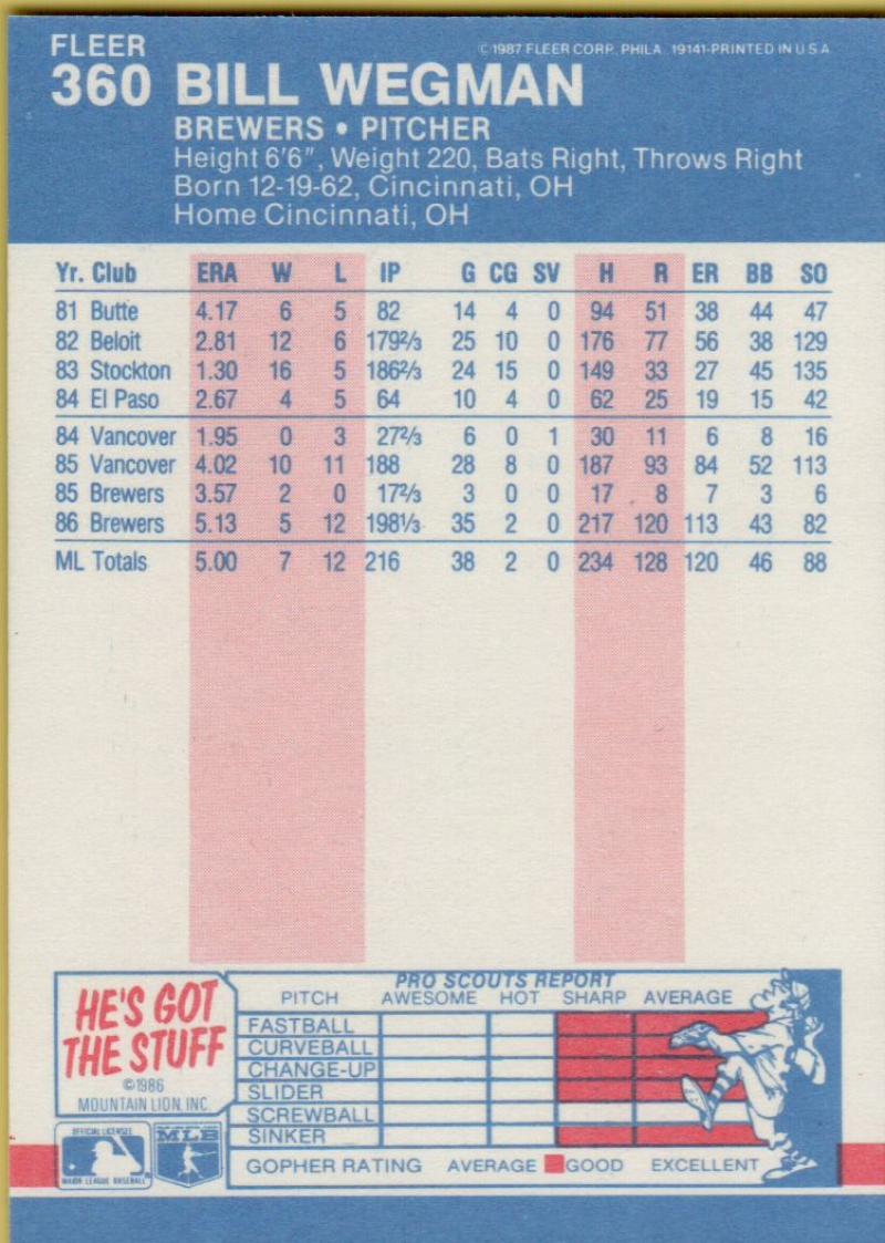 thumbnail 276  - 1987 FLEER BASEBALL #221 TO 440 SELECT FROM OUR LIST