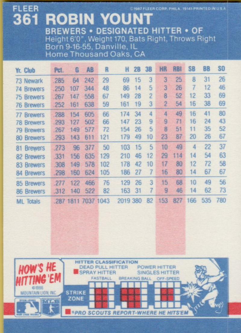 thumbnail 278  - 1987 FLEER BASEBALL #221 TO 440 SELECT FROM OUR LIST