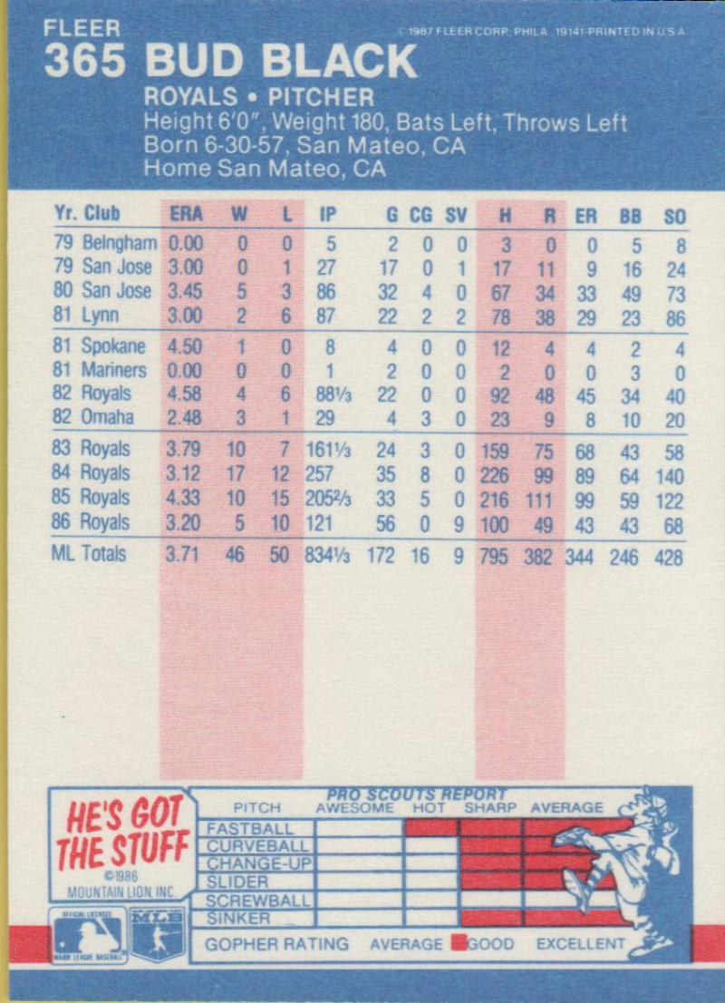 thumbnail 285  - 1987 FLEER BASEBALL #221 TO 440 SELECT FROM OUR LIST
