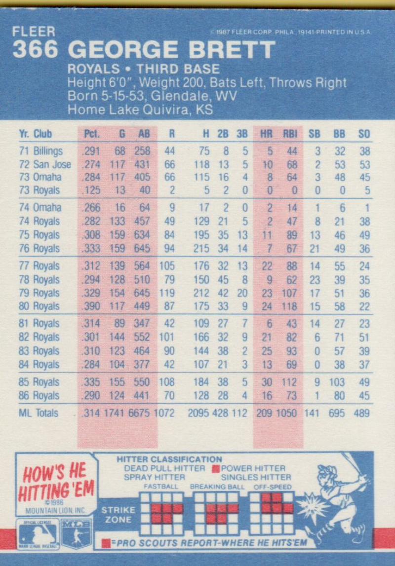 thumbnail 287  - 1987 FLEER BASEBALL #221 TO 440 SELECT FROM OUR LIST