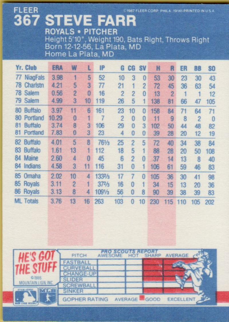thumbnail 289  - 1987 FLEER BASEBALL #221 TO 440 SELECT FROM OUR LIST