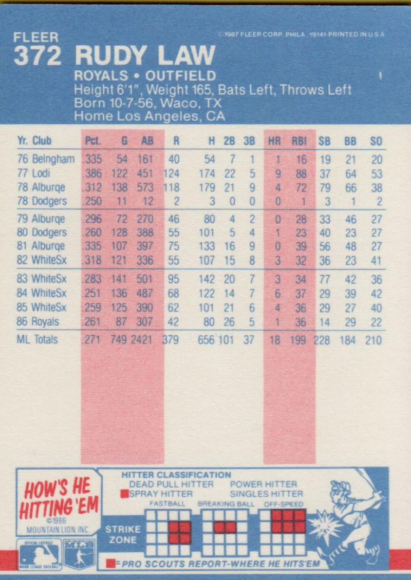thumbnail 299  - 1987 FLEER BASEBALL #221 TO 440 SELECT FROM OUR LIST