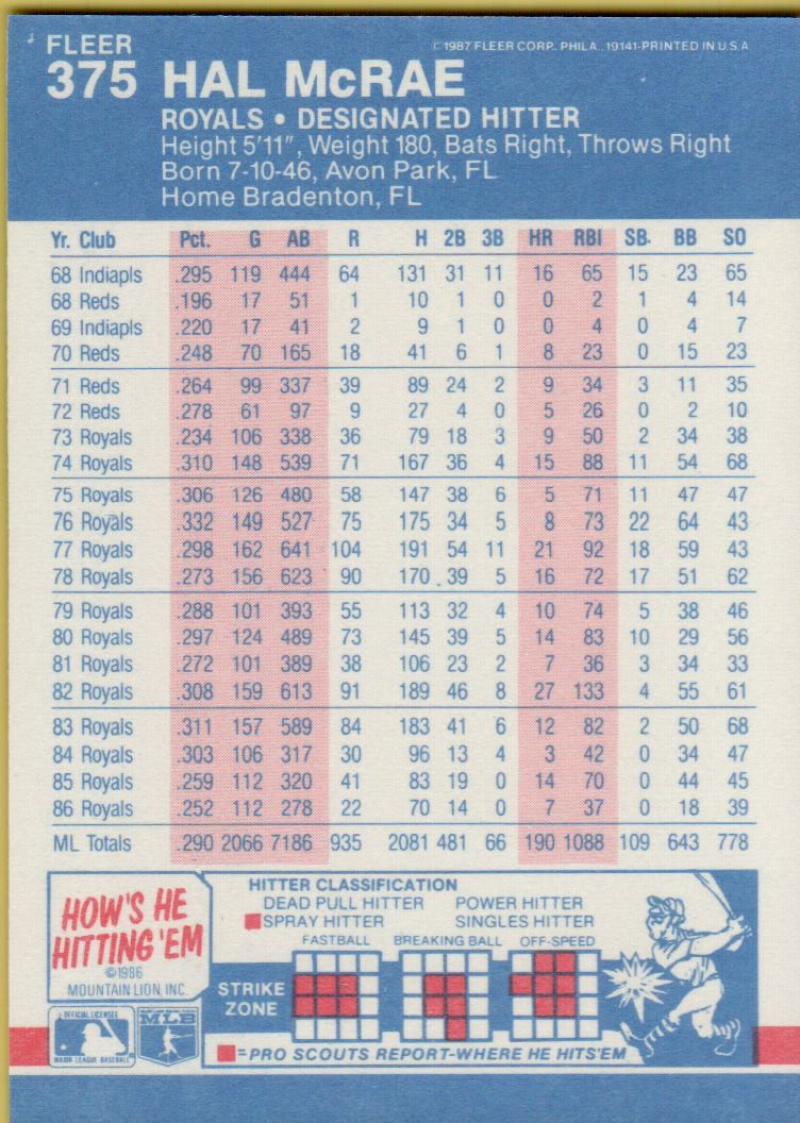 thumbnail 305  - 1987 FLEER BASEBALL #221 TO 440 SELECT FROM OUR LIST