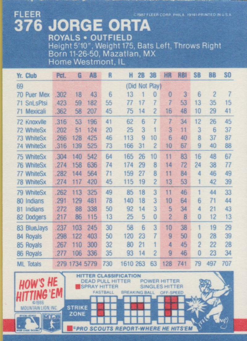 thumbnail 307  - 1987 FLEER BASEBALL #221 TO 440 SELECT FROM OUR LIST