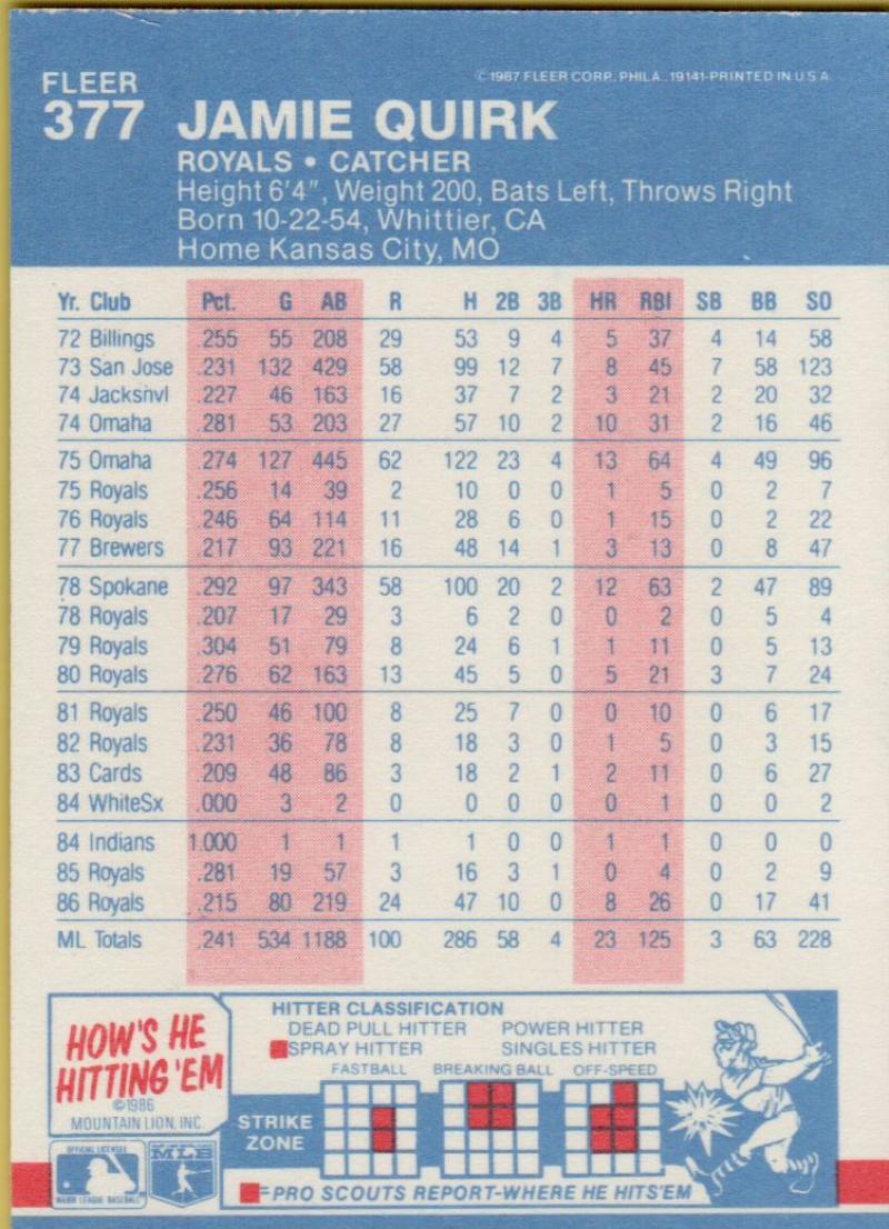 thumbnail 309  - 1987 FLEER BASEBALL #221 TO 440 SELECT FROM OUR LIST