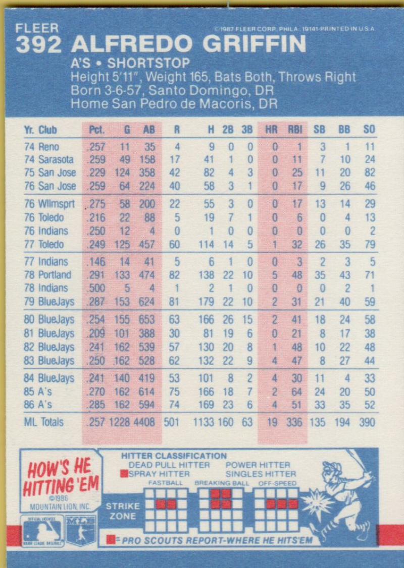 thumbnail 339  - 1987 FLEER BASEBALL #221 TO 440 SELECT FROM OUR LIST
