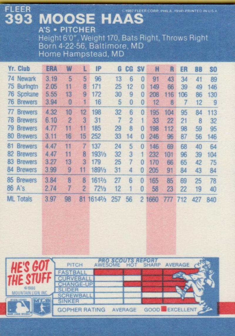 thumbnail 341  - 1987 FLEER BASEBALL #221 TO 440 SELECT FROM OUR LIST