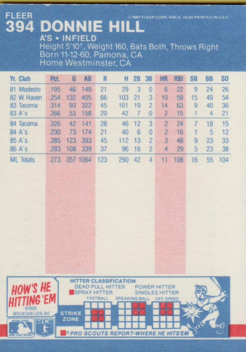 thumbnail 343  - 1987 FLEER BASEBALL #221 TO 440 SELECT FROM OUR LIST