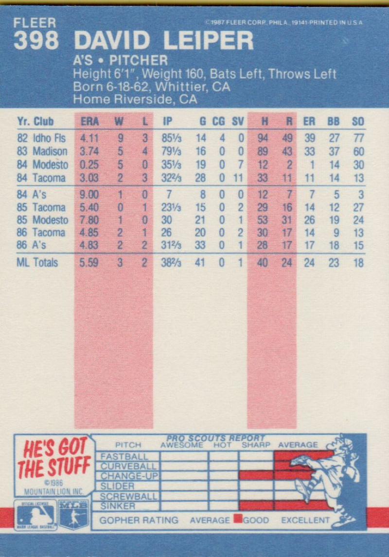 thumbnail 351  - 1987 FLEER BASEBALL #221 TO 440 SELECT FROM OUR LIST