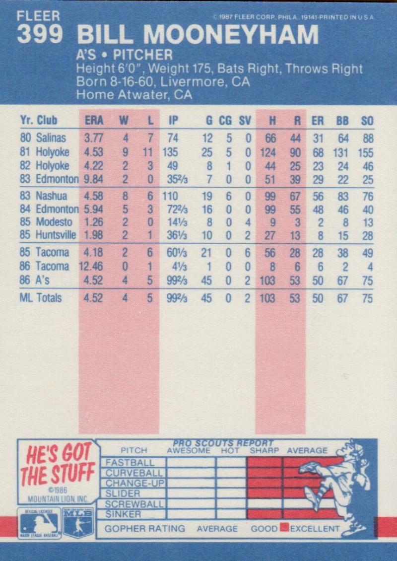 thumbnail 353  - 1987 FLEER BASEBALL #221 TO 440 SELECT FROM OUR LIST
