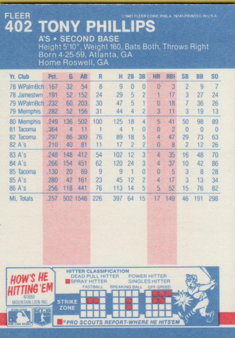 thumbnail 359  - 1987 FLEER BASEBALL #221 TO 440 SELECT FROM OUR LIST
