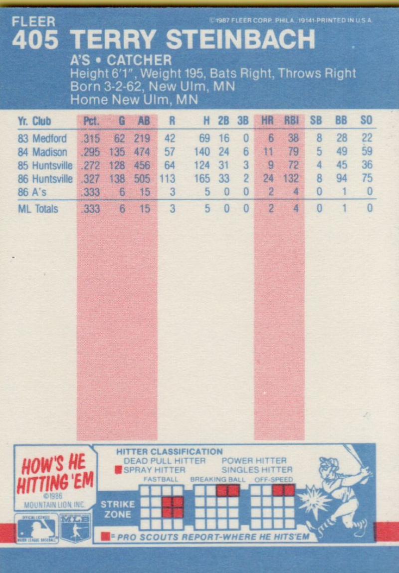 thumbnail 364  - 1987 FLEER BASEBALL #221 TO 440 SELECT FROM OUR LIST